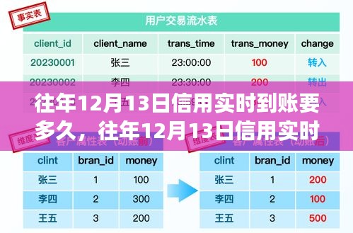 往年12月13日信用實時到賬時間解析，探究到賬時長與影響因素