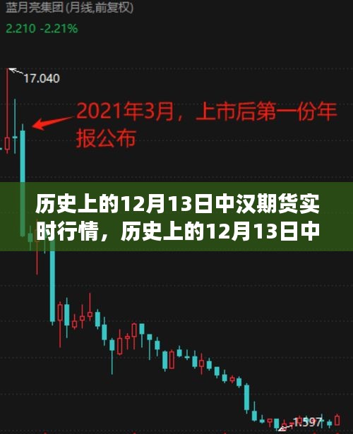 歷史上的12月13日中漢期貨實時行情深度解析與金融風云揭秘！