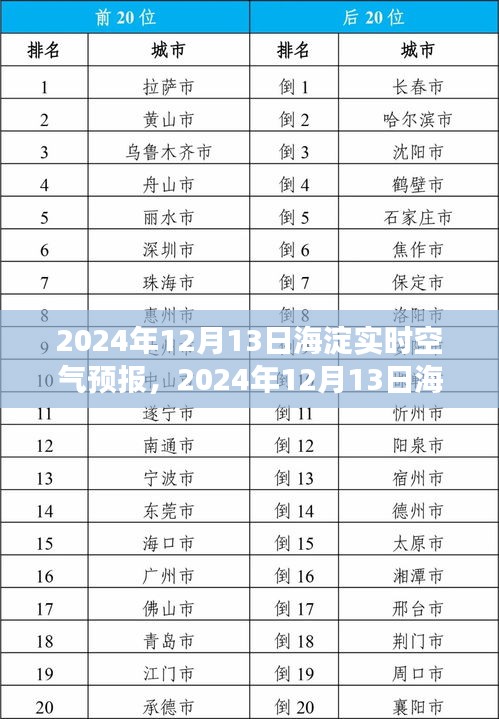 2024年12月13日海淀實(shí)時(shí)空氣預(yù)報(bào)，洞悉空氣質(zhì)量，守護(hù)你的健康