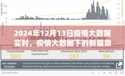 疫情大數(shù)據(jù)下的新篇章，學(xué)習(xí)變化與自信的閃耀時(shí)代，2024年實(shí)時(shí)觀察