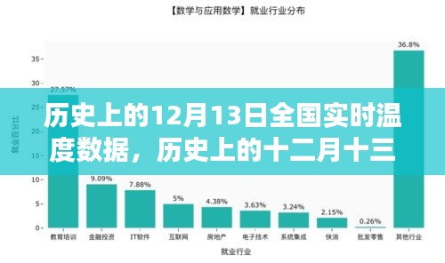 歷史上的十二月十三日全國實(shí)時(shí)溫度深度剖析與數(shù)據(jù)解析