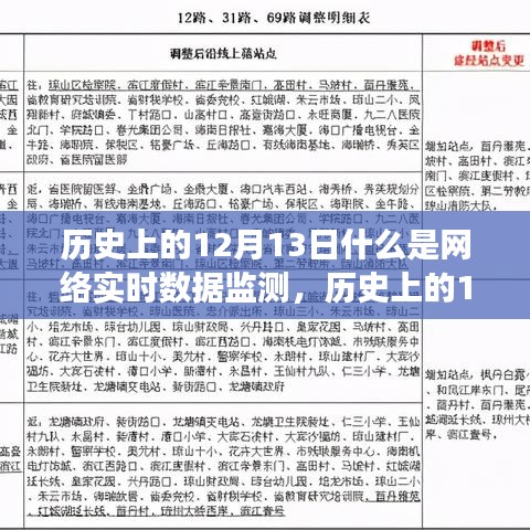 歷史上的12月13日，網(wǎng)絡(luò)實(shí)時(shí)數(shù)據(jù)監(jiān)測(cè)的全面解讀與探討