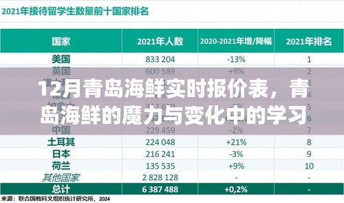 青島海鮮魔力與勵志指南，實時報價表與學習自信的力量