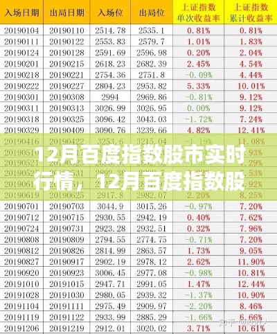 零基礎(chǔ)入門教程，12月百度指數(shù)股市實時行情分析與指南