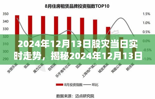 揭秘2024年股災(zāi)風(fēng)云變幻，實(shí)時(shí)走勢(shì)解析與股市動(dòng)態(tài)洞悉！
