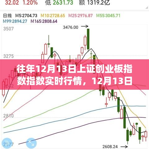 12月13日上證創(chuàng)業(yè)板指數(shù)行情解析，探尋內(nèi)心寧靜的股市之旅