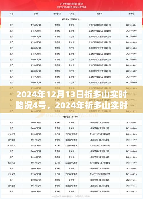 折多山實時路況導(dǎo)航指南（針對四號路線）最新更新，2024年12月13日折多山實時路況報告