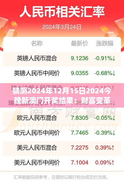 猜測(cè)2024年12月15日2024今晚新澳門開(kāi)獎(jiǎng)結(jié)果：財(cái)富變革的可能性探討