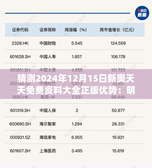 猜測2024年12月15日新奧天天免費資料大全正版優(yōu)勢：明日之星的免費講座資源新紀(jì)元