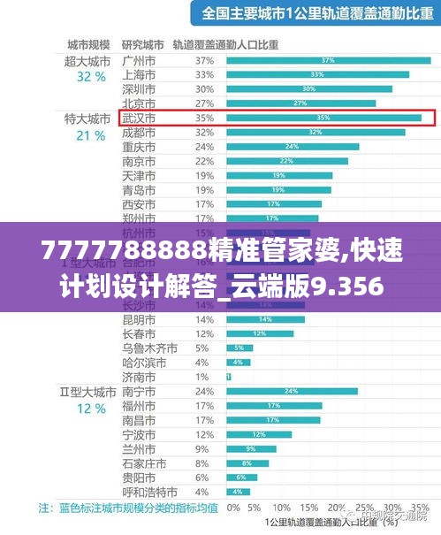 7777788888精準(zhǔn)管家婆,快速計(jì)劃設(shè)計(jì)解答_云端版9.356