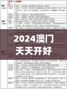 2024澳門天天開好彩資料？,實際應(yīng)用解析說明_探索版8.437