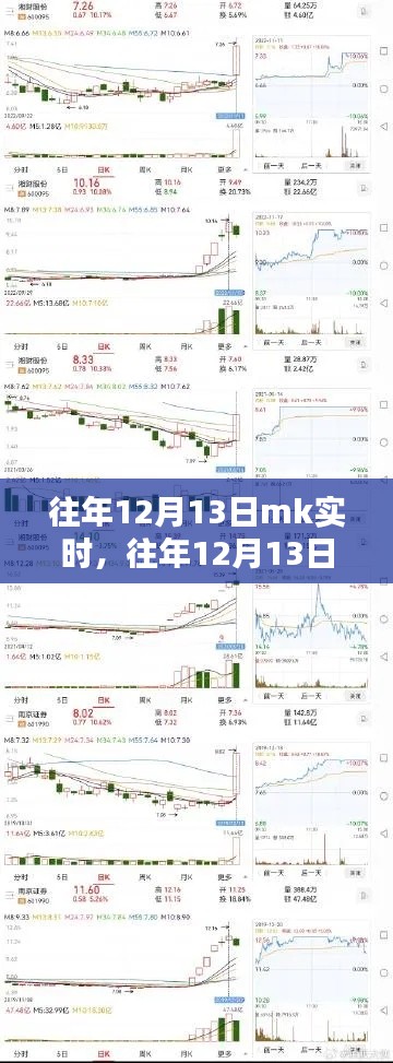 往年12月13日MK實(shí)時(shí)深度解析，某某觀點(diǎn)的利弊探討