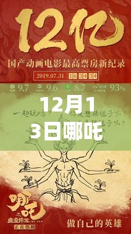 揭秘哪吒全球實時票房的高科技魅力，震撼來襲的票房數(shù)據(jù)（12月13日）