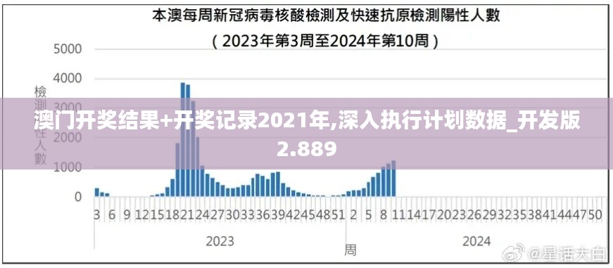 澳門開獎結果+開獎記錄2021年,深入執(zhí)行計劃數(shù)據(jù)_開發(fā)版2.889