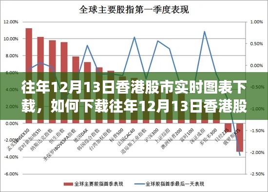 詳細步驟指南，如何下載往年12月13日香港股市實時圖表及實時圖表下載指南