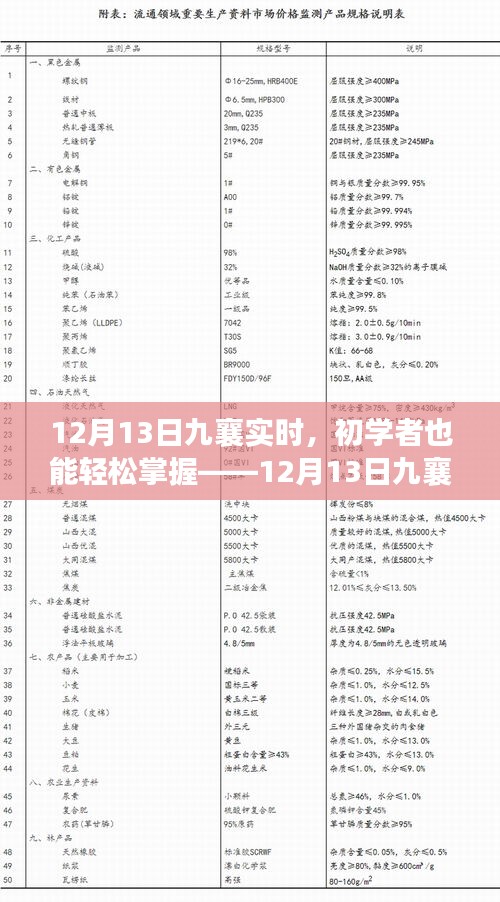 初學(xué)者也能輕松掌握，九襄實(shí)時(shí)任務(wù)完成詳解（12月13日實(shí)時(shí)更新）