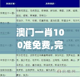 澳門一肖100準(zhǔn)免費(fèi),完善系統(tǒng)評估_投資版10.530