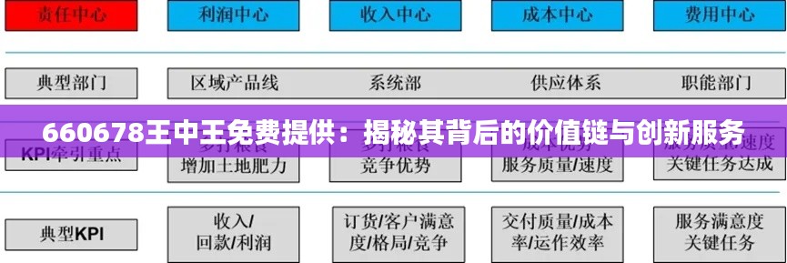 660678王中王免費(fèi)提供：揭秘其背后的價值鏈與創(chuàng)新服務(wù)