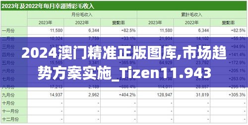 2024澳門(mén)精準(zhǔn)正版圖庫(kù),市場(chǎng)趨勢(shì)方案實(shí)施_Tizen11.943