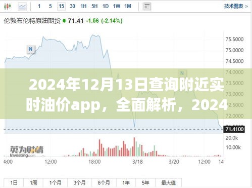 2024年最佳油價查詢App，附近實(shí)時油價全面解析