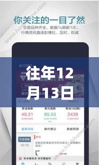揭秘往年黃金直播報價APP，掌握黃金實時價格盡在指尖！往年黃金直播報價APP一覽表。