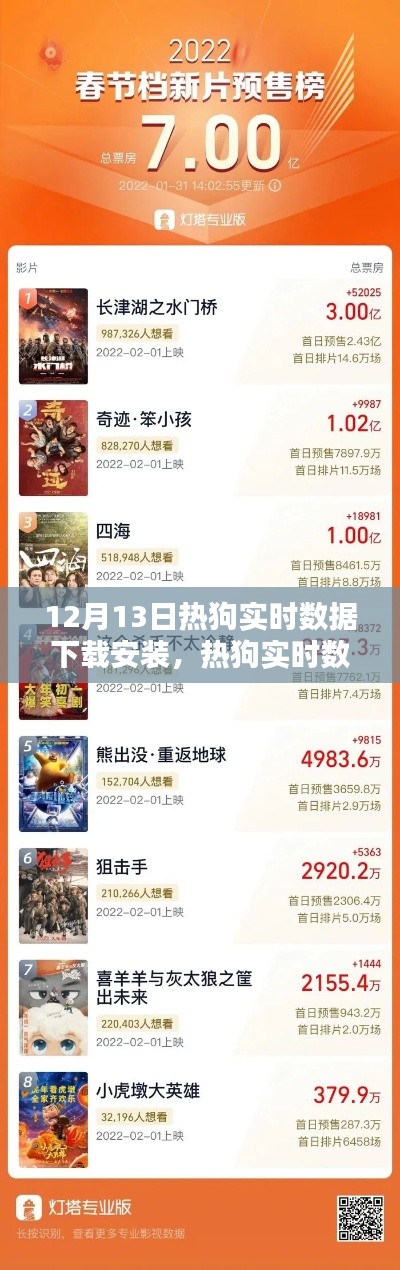 12月13日熱狗實(shí)時數(shù)據(jù)下載安裝的回顧與影響，熱門應(yīng)用解析