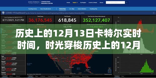揭秘歷史上的卡特爾實(shí)時(shí)時(shí)間，智能科技產(chǎn)品的超凡魅力回顧與時(shí)光穿梭