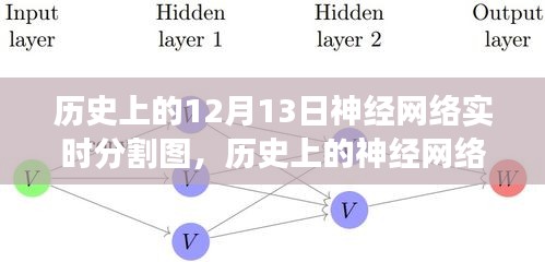 歷史上的神經網絡實時分割圖，技術革新與未來展望的交匯點
