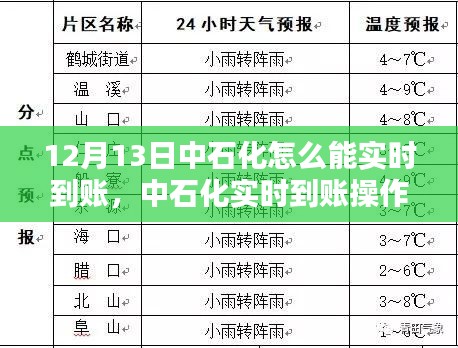 中石化實(shí)時(shí)到賬操作指南，12月13日實(shí)現(xiàn)資金輕松實(shí)時(shí)到賬