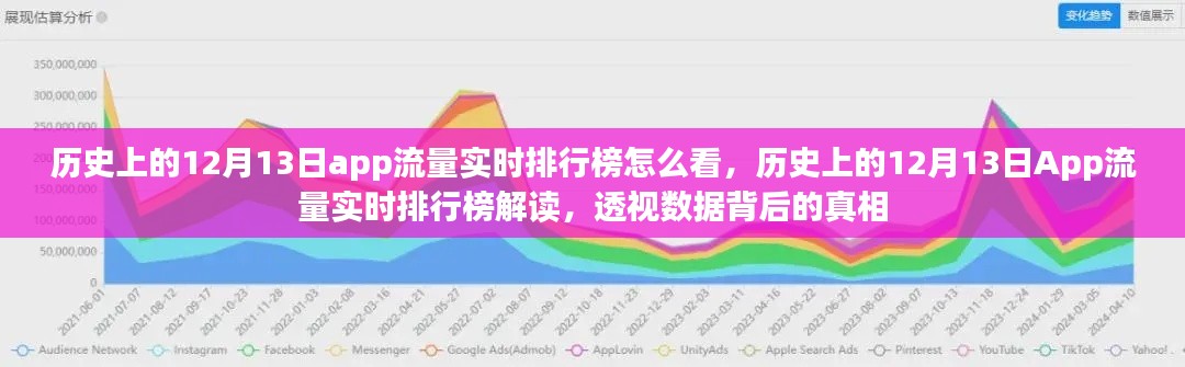 歷史上的12月13日App流量實(shí)時(shí)排行榜深度解讀，數(shù)據(jù)透視揭示真相
