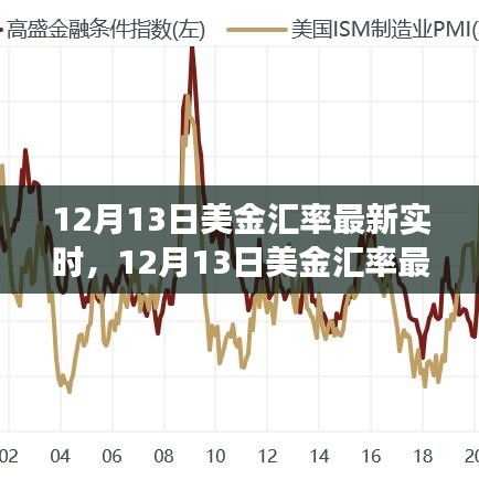 12月13日美金匯率實(shí)時更新，全球金融市場動態(tài)深入分析