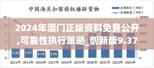 2024年澳門正版資料免費(fèi)公開,可靠性執(zhí)行策略_創(chuàng)新版9.376