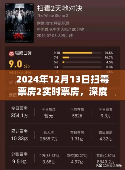 鋪張揚(yáng)厲 第3頁