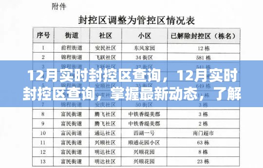 最新動態(tài)，掌握12月實時封控區(qū)查詢信息