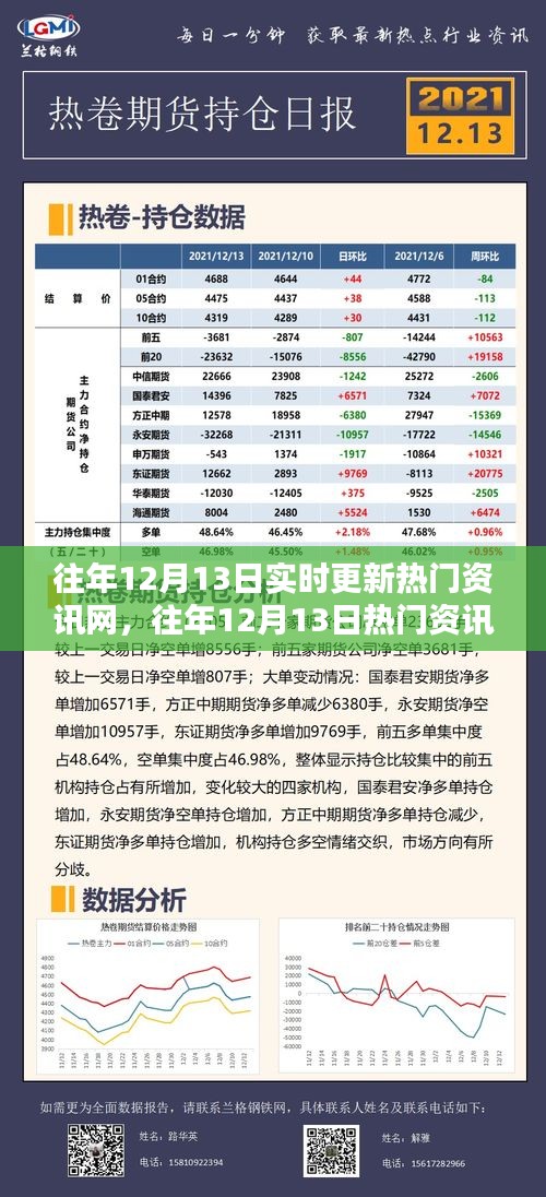 往年12月13日熱門資訊實時更新概覽，一網打盡掌握資訊動態(tài)