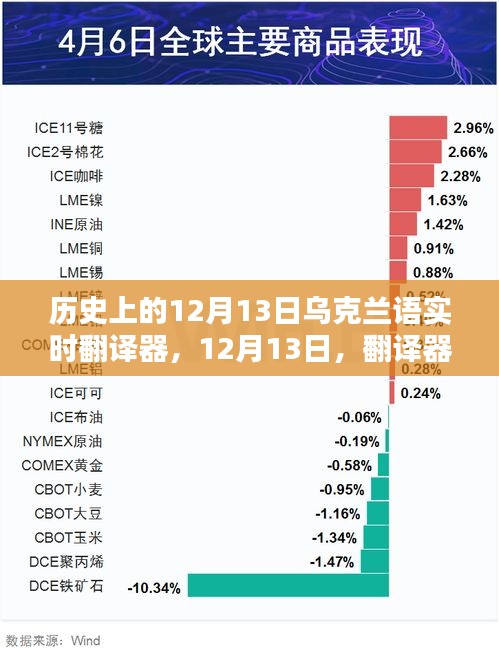 六鹢退飛 第3頁(yè)