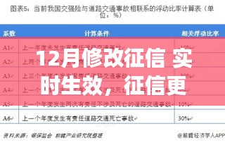 探討征信實(shí)時(shí)更新可行性及影響，以征信系統(tǒng)改革為例的探討