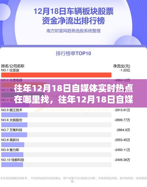 往年12月18日自媒體實時熱點獲取指南，掌握資訊熱點獲取渠道