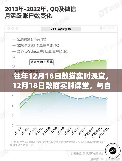 往年與今年數(shù)描實(shí)時課堂，與自然美景的邂逅與內(nèi)心的平和之旅