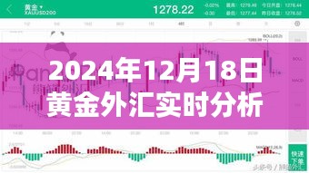 2024年黃金外匯市場深度解析，前沿科技引領(lǐng)新紀(jì)元實時分析體驗
