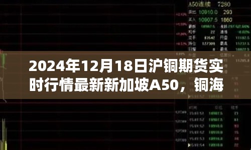 友情溫存下的銅海波瀾，滬銅期貨與新加坡A50實時行情分析（XXXX年XX月XX日）