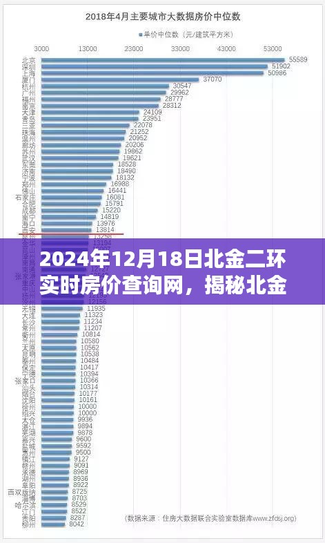 揭秘北金二環(huán)房價走勢，實(shí)時房價查詢與深度解析報告（2024年12月18日）
