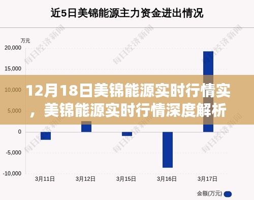 美錦能源實(shí)時(shí)行情深度解析，市場(chǎng)風(fēng)云下的產(chǎn)業(yè)地位重塑