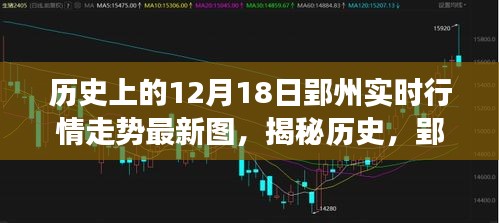 揭秘歷史，郢州12月18日行情走勢(shì)背后的故事與實(shí)時(shí)圖表解析