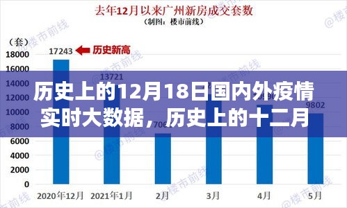 歷史上的12月18日國內(nèi)外疫情實時大數(shù)據(jù)回顧，疫情發(fā)展及其影響