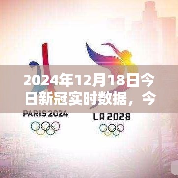 聚焦實時數(shù)據(jù)報告，解讀2024年12月18日新冠疫情實時動態(tài)分析