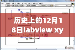 歷史上的12月18日LabVIEW XY圖實(shí)時(shí)分析系統(tǒng)重塑未來生活科技時(shí)刻揭秘