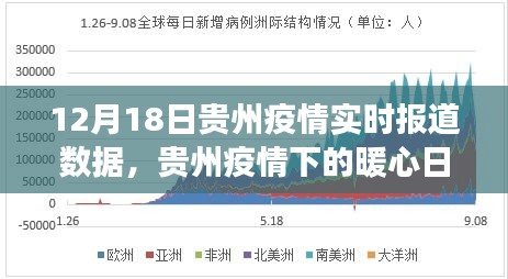 貴州疫情下的暖心日常，實(shí)時(shí)報(bào)道與家的溫馨故事（12月18日）