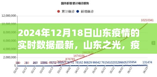 山東之光，疫情下的堅韌與成長，學習成就自信與成就感——最新實時數(shù)據(jù)報告