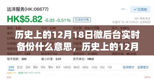 歷史上的12月18日微后臺(tái)實(shí)時(shí)備份，數(shù)據(jù)保護(hù)的演變探析